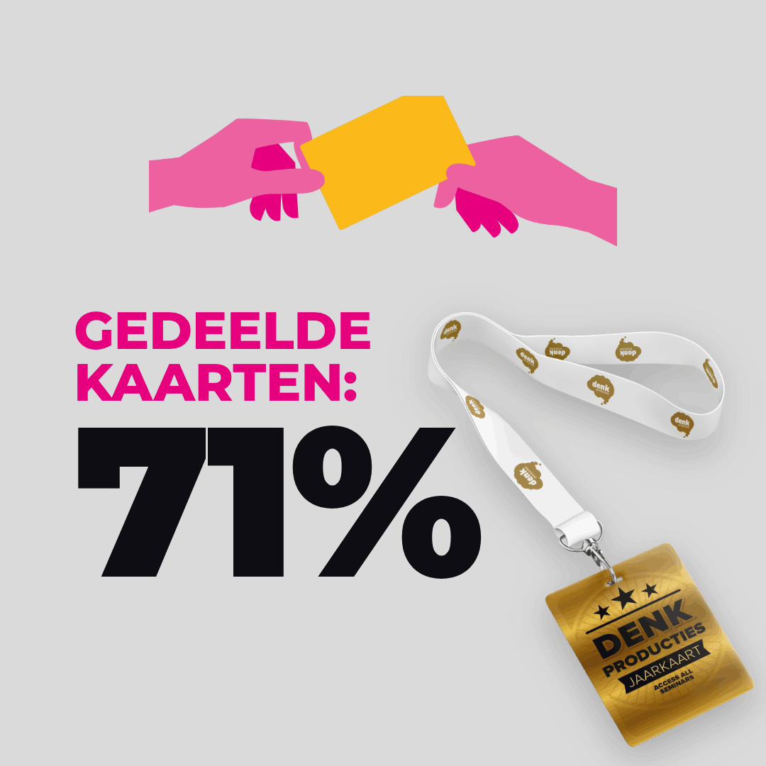 Gedeelde kaarten: 71%