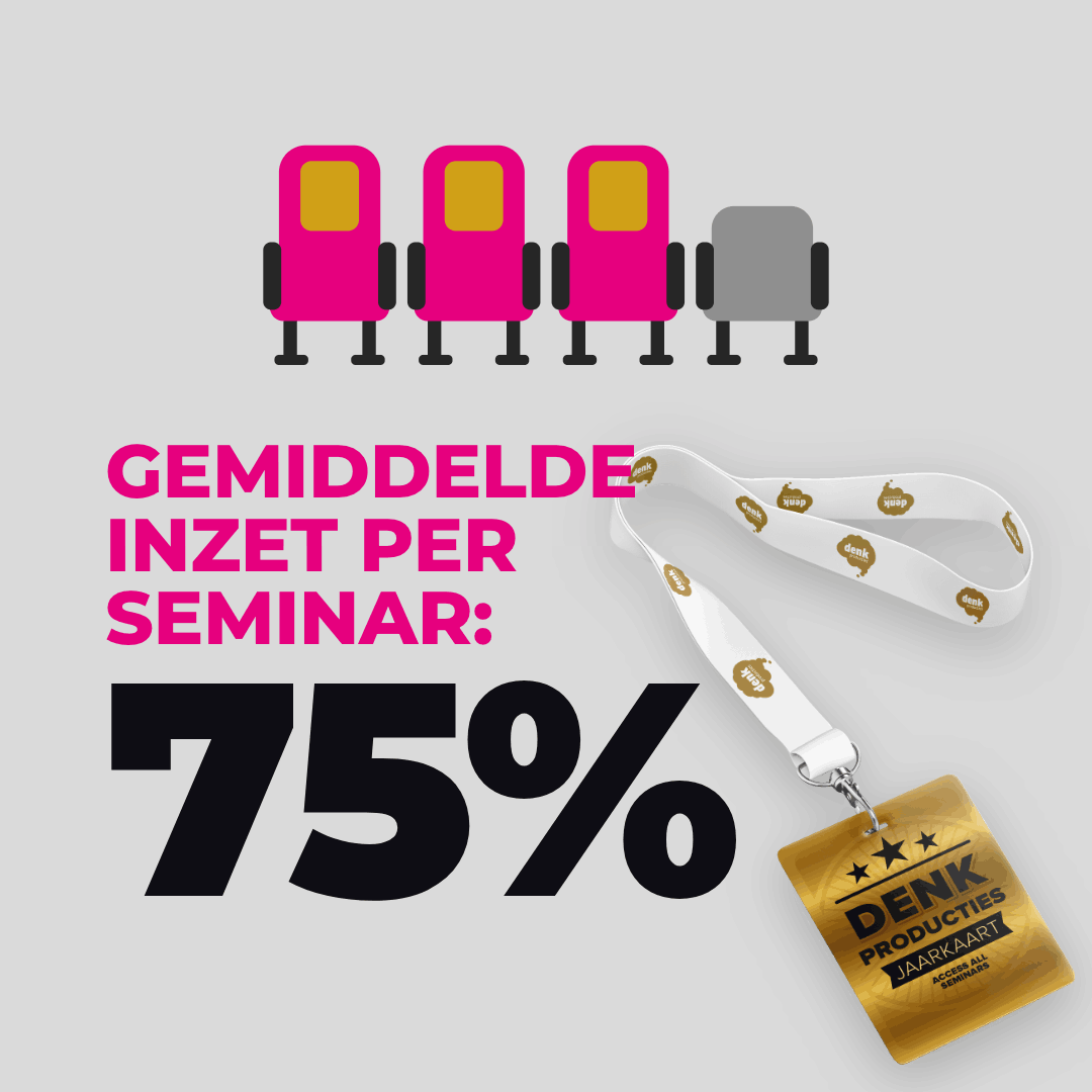 Gemiddelde inzet per seminar: 75%