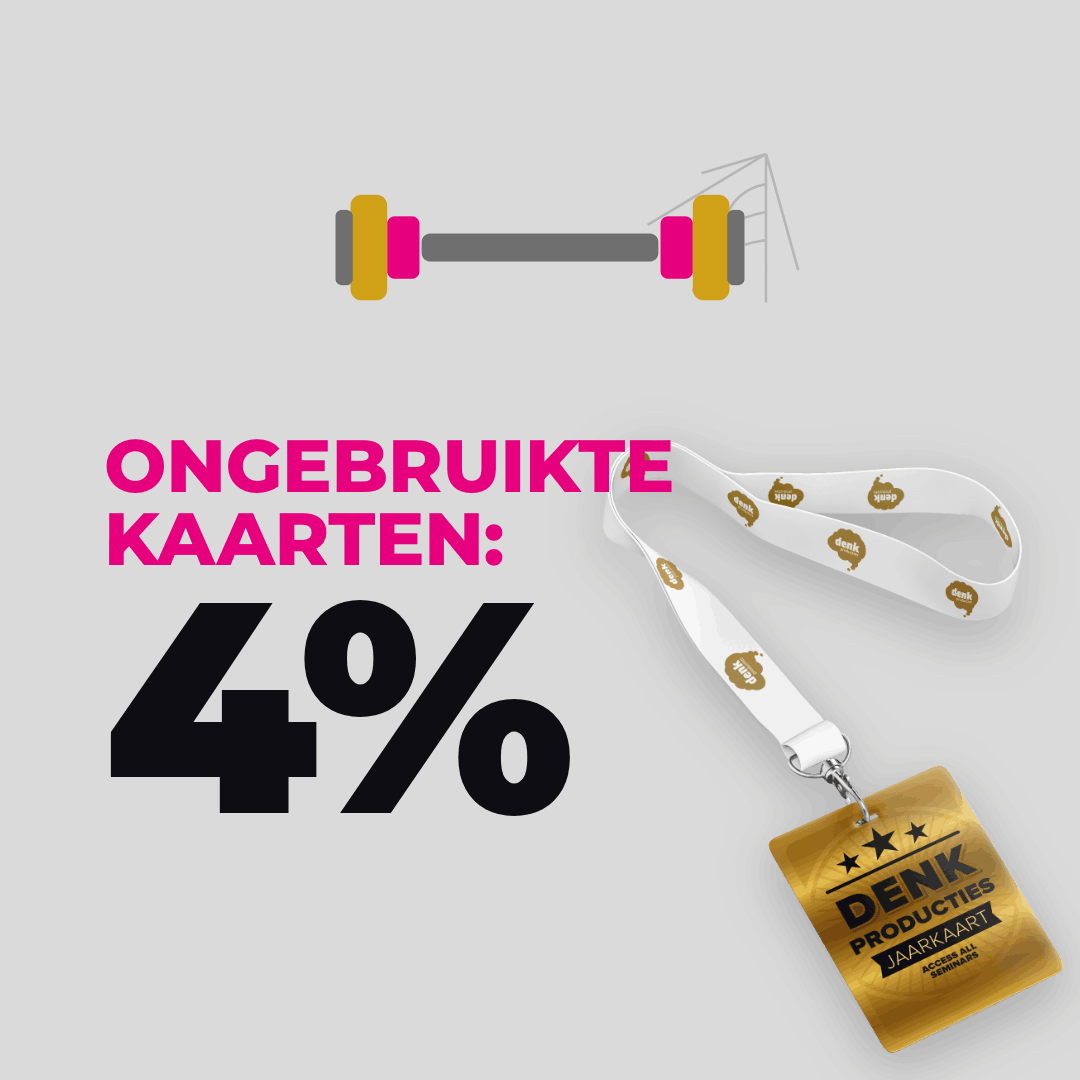 Ongebruikte kaarten: 4%
