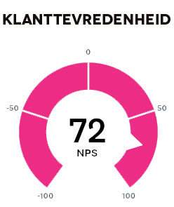 NPS FTL2018