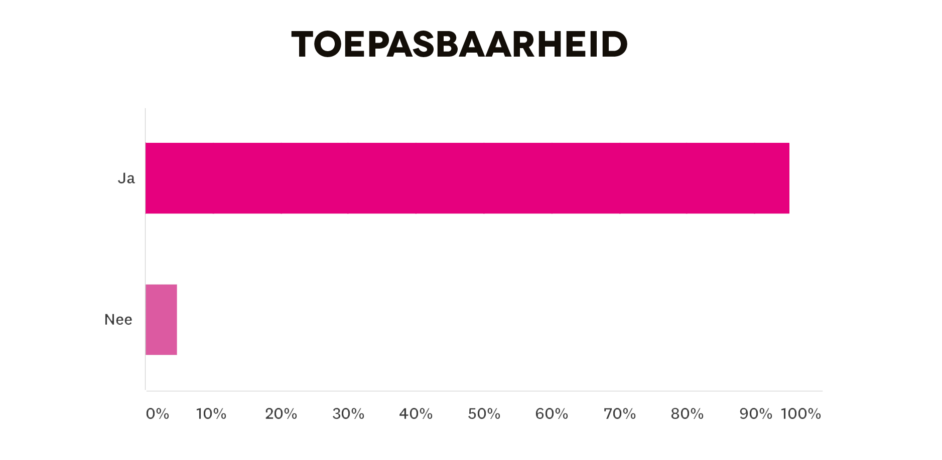 Toepasbaarheid FTL 2018